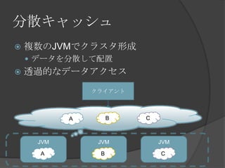 分散キャッシュ複数のJVMでクラスタ形成データを分散して配置透過的なデータアクセスクライアントBCAJVMJVMJVMABC