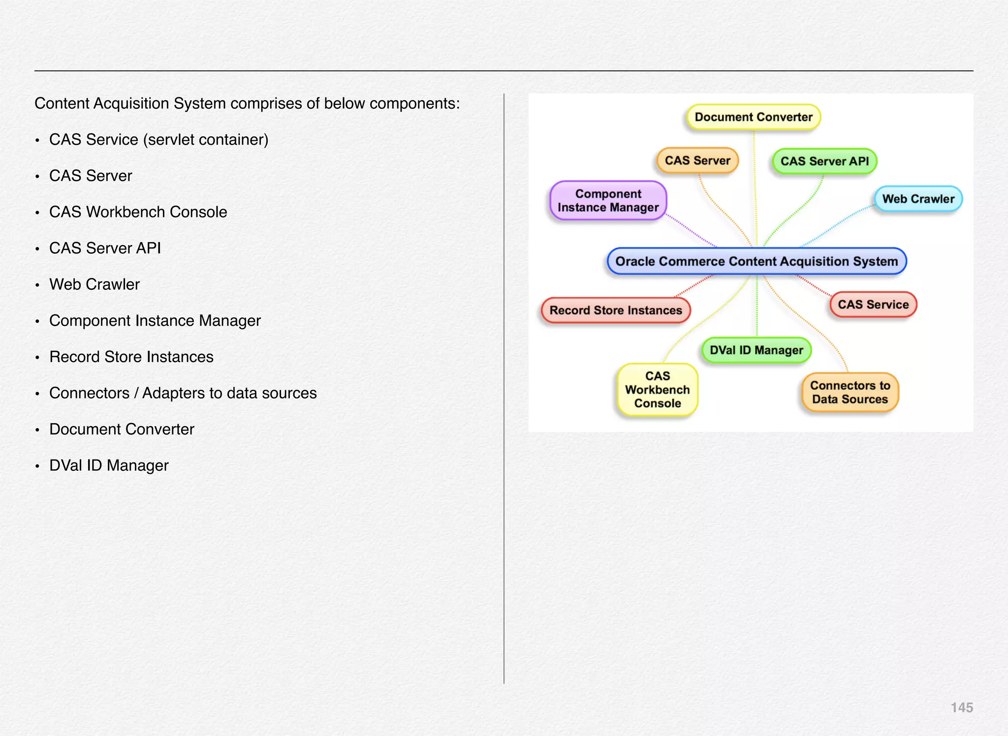 145
Content Acquisition System comprises of below components:
• CAS Service (servlet container)
• CAS Server
• CAS Workbench Console
• CAS Server API
• Web Crawler
• Component Instance Manager
• Record Store Instances
• Connectors / Adapters to data sources
• Document Converter
• DVal ID Manager
 