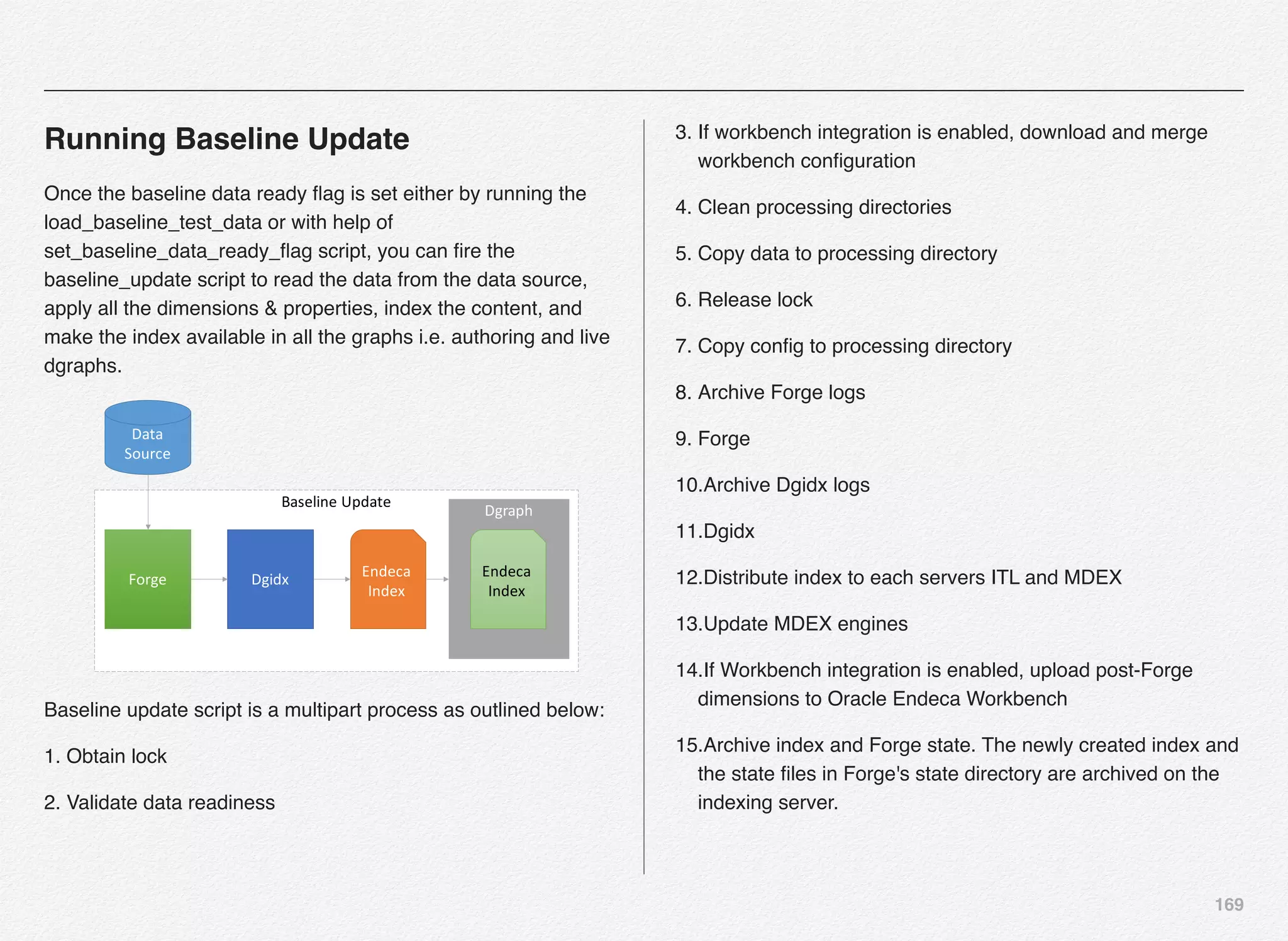 169
Running Baseline Update
Once the baseline data ready ﬂag is set either by running the
load_baseline_test_data or with help of
set_baseline_data_ready_ﬂag script, you can ﬁre the
baseline_update script to read the data from the data source,
apply all the dimensions & properties, index the content, and
make the index available in all the graphs i.e. authoring and live
dgraphs.
Baseline	Update
Forge Dgidx Endeca
Index
Dgraph
Endeca
Index
Data	
Source
Baseline update script is a multipart process as outlined below:
1. Obtain lock
2. Validate data readiness
3. If workbench integration is enabled, download and merge
workbench conﬁguration
4. Clean processing directories
5. Copy data to processing directory
6. Release lock
7. Copy conﬁg to processing directory
8. Archive Forge logs
9. Forge
10.Archive Dgidx logs
11.Dgidx
12.Distribute index to each servers ITL and MDEX
13.Update MDEX engines
14.If Workbench integration is enabled, upload post-Forge
dimensions to Oracle Endeca Workbench
15.Archive index and Forge state. The newly created index and
the state ﬁles in Forge's state directory are archived on the
indexing server.
 