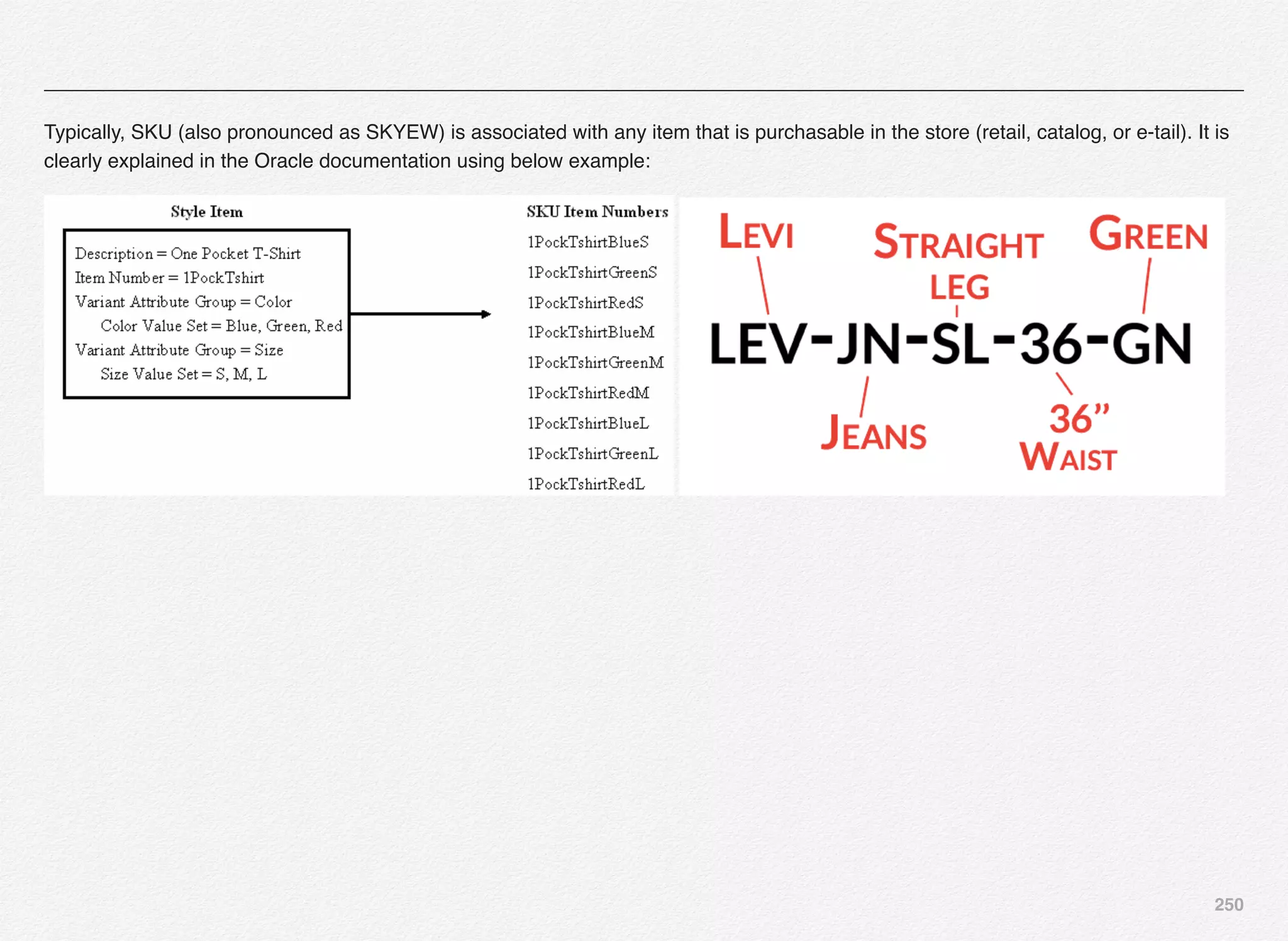 250
Typically, SKU (also pronounced as SKYEW) is associated with any item that is purchasable in the store (retail, catalog, or e-tail). It is
clearly explained in the Oracle documentation using below example:
 