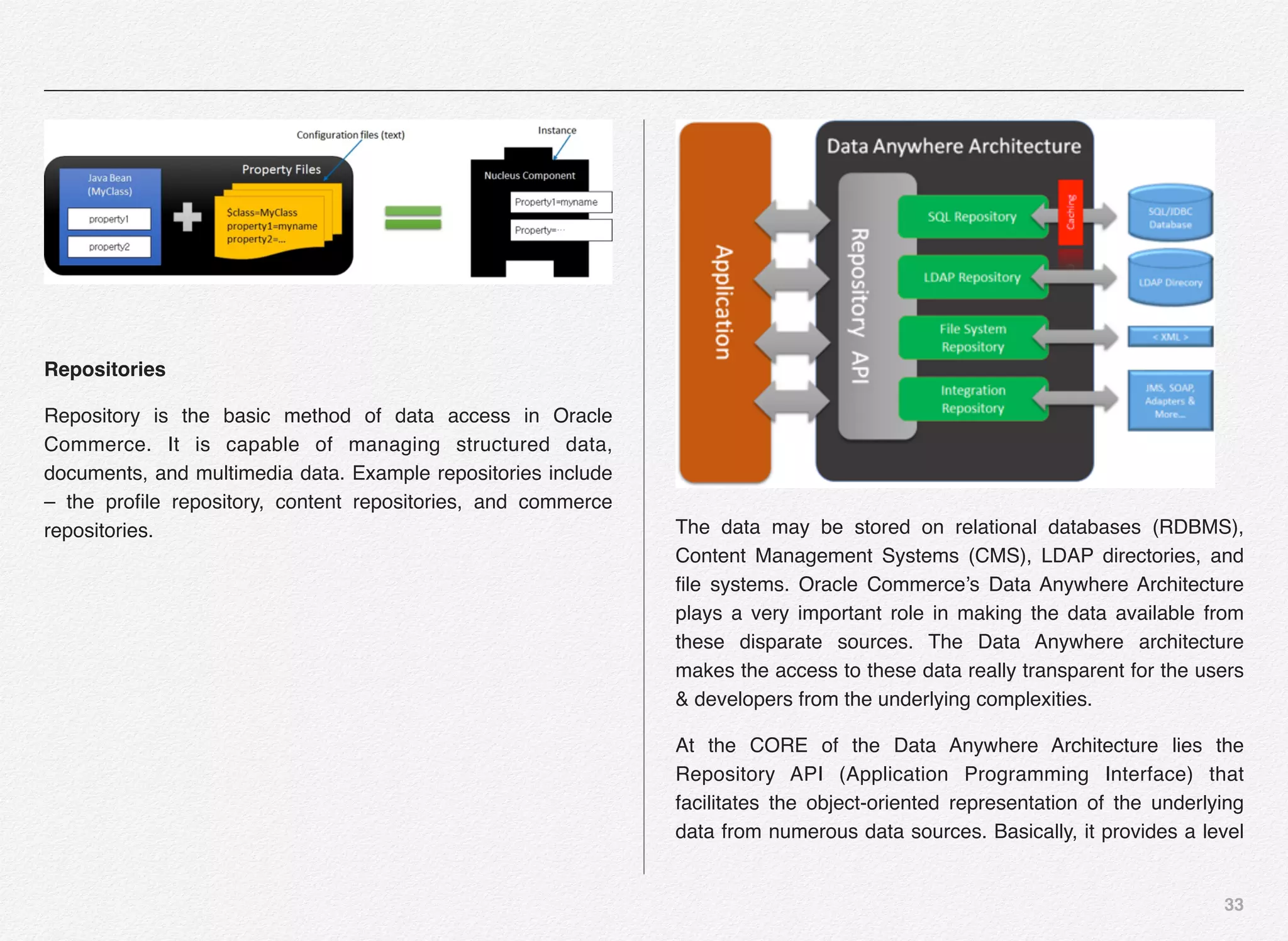 33
Repositories
Repository is the basic method of data access in Oracle
Commerce. It is capable of managing structured data,
documents, and multimedia data. Example repositories include
– the proﬁle repository, content repositories, and commerce
repositories. The data may be stored on relational databases (RDBMS),
Content Management Systems (CMS), LDAP directories, and
ﬁle systems. Oracle Commerce’s Data Anywhere Architecture
plays a very important role in making the data available from
these disparate sources. The Data Anywhere architecture
makes the access to these data really transparent for the users
& developers from the underlying complexities.
At the CORE of the Data Anywhere Architecture lies the
Repository API (Application Programming Interface) that
facilitates the object-oriented representation of the underlying
data from numerous data sources. Basically, it provides a level
 