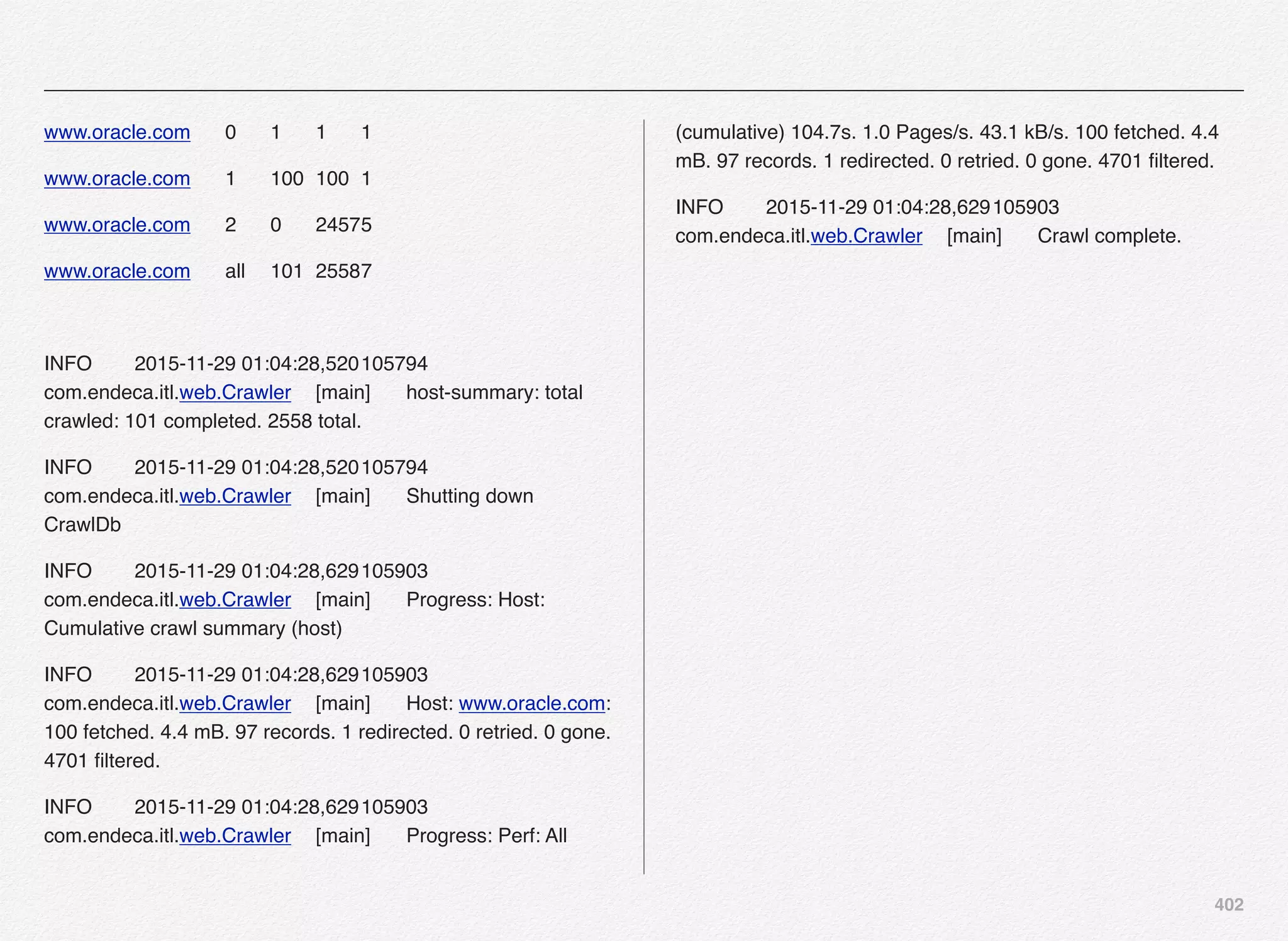 402
www.oracle.com! 0! 1! 1! 1
www.oracle.com! 1! 100! 100! 1
www.oracle.com! 2! 0! 2457!5
www.oracle.com! all! 101! 2558!7
INFO! 2015-11-29 01:04:28,520!105794!
com.endeca.itl.web.Crawler! [main]! host-summary: total
crawled: 101 completed. 2558 total.
INFO! 2015-11-29 01:04:28,520!105794!
com.endeca.itl.web.Crawler! [main]! Shutting down
CrawlDb
INFO! 2015-11-29 01:04:28,629!105903!
com.endeca.itl.web.Crawler! [main]! Progress: Host:
Cumulative crawl summary (host)
INFO! 2015-11-29 01:04:28,629!105903!
com.endeca.itl.web.Crawler! [main]! Host: www.oracle.com:
100 fetched. 4.4 mB. 97 records. 1 redirected. 0 retried. 0 gone.
4701 ﬁltered.
INFO! 2015-11-29 01:04:28,629!105903!
com.endeca.itl.web.Crawler! [main]! Progress: Perf: All
(cumulative) 104.7s. 1.0 Pages/s. 43.1 kB/s. 100 fetched. 4.4
mB. 97 records. 1 redirected. 0 retried. 0 gone. 4701 ﬁltered.
INFO! 2015-11-29 01:04:28,629!105903!
com.endeca.itl.web.Crawler! [main]! Crawl complete.
 
