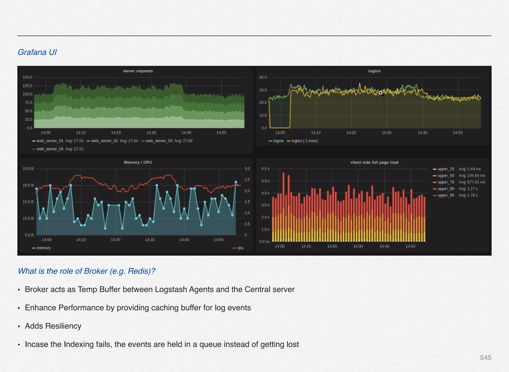 545
Grafana UI
What is the role of Broker (e.g. Redis)?
• Broker acts as Temp Buffer between Logstash Agents and the Central server
• Enhance Performance by providing caching buffer for log events
• Adds Resiliency
• Incase the Indexing fails, the events are held in a queue instead of getting lost
 