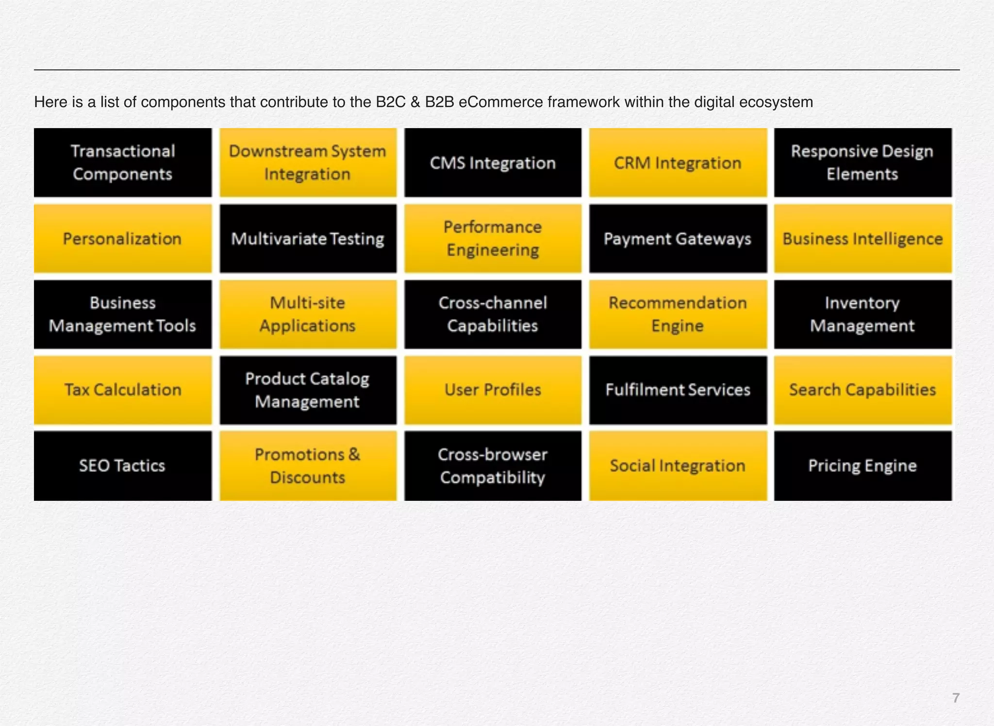 7
Here is a list of components that contribute to the B2C & B2B eCommerce framework within the digital ecosystem
 
