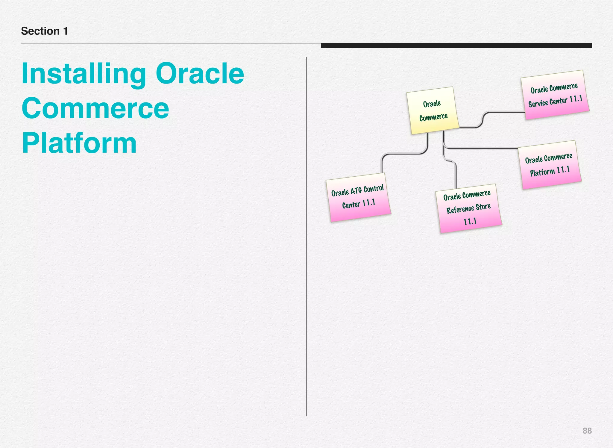 88
Section 1
Installing Oracle
Commerce
Platform
Oracle
Commerce
Oracle Commerce
Service Center 11.1
Oracle ATG Control
Center 11.1
Oracle Commerce
Reference Store
11.1
Oracle Commerce
Platform 11.1
 