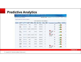 Oracle communications data model product overview | PDF