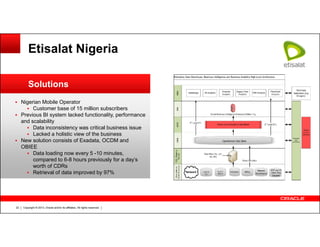 Oracle communications data model product overview | PDF