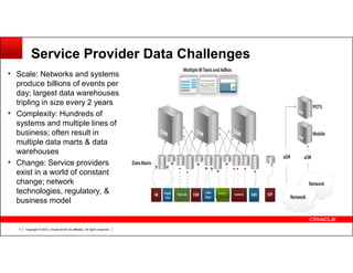 Oracle communications data model product overview | PDF