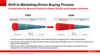 Shift to Marketing-Driven Buying Process
Creates Need for Relevant Content to Better Qualify and Engage Customers
THEN

NOW

• Customers want to self-educate through online resources before engaging with a sales representative
• Interactions and responses to digital content creates a digital body language unique to a customer’s persona and
stage in the buying cycle
• Data-driven content marketing aligns relevant content to the persona at each stage to drive top-of-funnel
engagement and identify customers in the active buying process

4

Copyright © 2013, Oracle and/or its affiliates. All rights reserved.

 