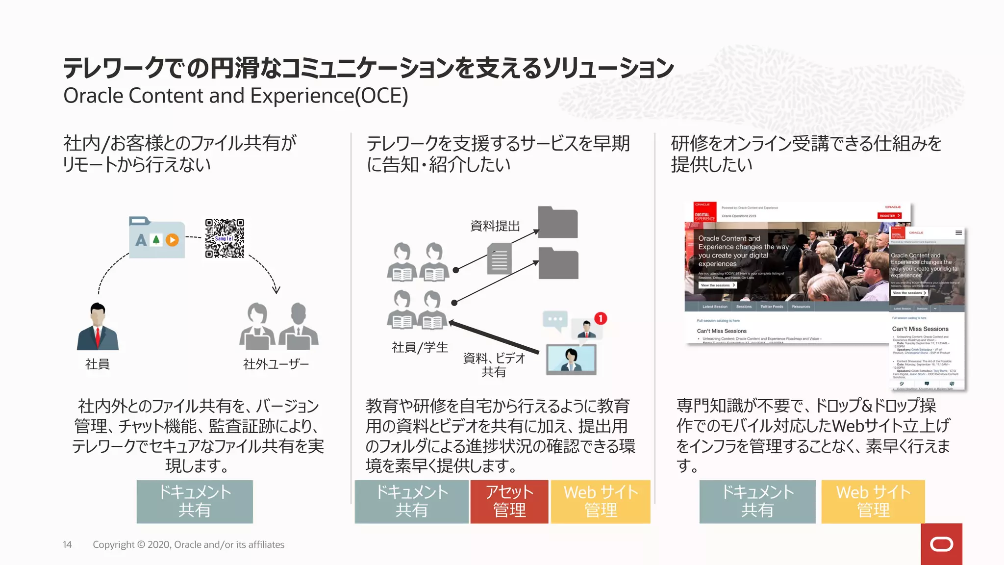 Oracle Content and Experience(OCE)
社内/お客様とのファイル共有が
リモートから行えない
テレワークを支援するサービスを早期
に告知・紹介したい
研修をオンライン受講できる仕組みを
提供したい
テレワークでの円滑なコミュニケーションを支えるソリューション
Copyright © 2020, Oracle and/or its affiliates14
社内外とのファイル共有を、バージョン
管理、チャット機能、監査証跡により、
テレワークでセキュアなファイル共有を実
現します。
社員 社外ユーザー
専門知識が不要で、ドロップ&ドロップ操
作でのモバイル対応したWebサイト立上げ
をインフラを管理することなく、素早く行えま
す。
教育や研修を自宅から行えるように教育
用の資料とビデオを共有に加え、提出用
のフォルダによる進捗状況の確認できる環
境を素早く提供します。
社員/学生
資料提出
資料、ビデオ
共有
ドキュメント
共有
アセット
管理
Web サイト
管理
ドキュメント
共有
ドキュメント
共有
Web サイト
管理
 
