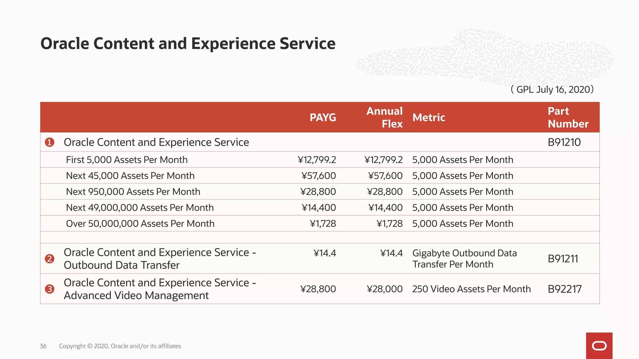 Oracle Content and Experience Service
Copyright © 2020, Oracle and/or its affiliates36
PAYG
Annual
Flex
Metric
Part
Number
➊ Oracle Content and Experience Service B91210
First 5,000 Assets Per Month ¥12,799.2 ¥12,799.2 5,000 Assets Per Month
Next 45,000 Assets Per Month ¥57,600 ¥57,600 5,000 Assets Per Month
Next 950,000 Assets Per Month ¥28,800 ¥28,800 5,000 Assets Per Month
Next 49,000,000 Assets Per Month ¥14,400 ¥14,400 5,000 Assets Per Month
Over 50,000,000 Assets Per Month ¥1,728 ¥1,728 5,000 Assets Per Month
➋
Oracle Content and Experience Service -
Outbound Data Transfer
¥14.4 ¥14.4 Gigabyte Outbound Data
Transfer Per Month
B91211
❸
Oracle Content and Experience Service -
Advanced Video Management
¥28,800 ¥28,000 250 Video Assets Per Month B92217
（ GPL July 16, 2020）
 