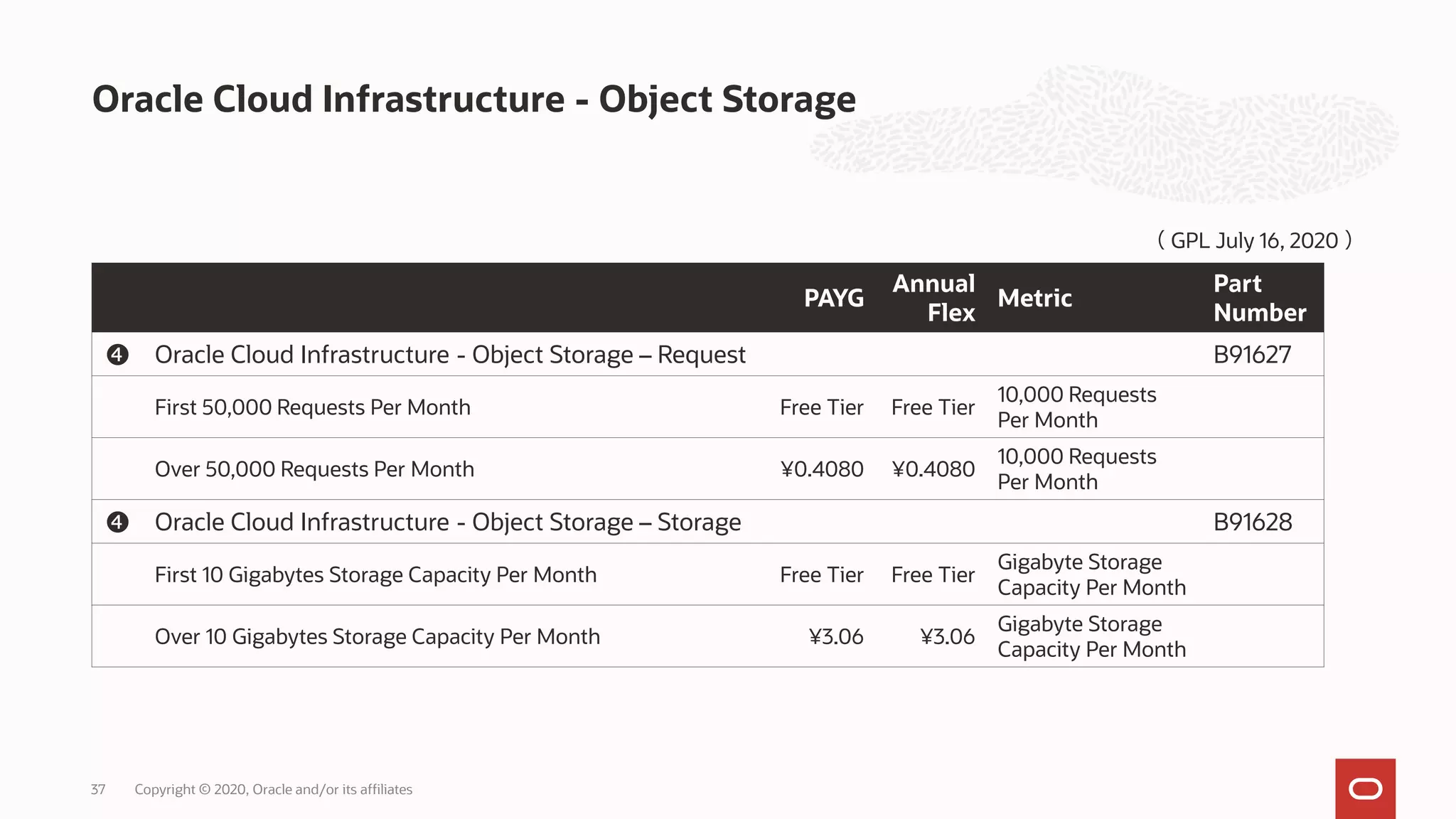 Oracle Cloud Infrastructure - Object Storage
Copyright © 2020, Oracle and/or its affiliates37
PAYG
Annual
Flex
Metric
Part
Number
❹ Oracle Cloud Infrastructure - Object Storage – Request B91627
First 50,000 Requests Per Month Free Tier Free Tier
10,000 Requests
Per Month
Over 50,000 Requests Per Month ¥0.4080 ¥0.4080
10,000 Requests
Per Month
❹ Oracle Cloud Infrastructure - Object Storage – Storage B91628
First 10 Gigabytes Storage Capacity Per Month Free Tier Free Tier
Gigabyte Storage
Capacity Per Month
Over 10 Gigabytes Storage Capacity Per Month ¥3.06 ¥3.06
Gigabyte Storage
Capacity Per Month
（ GPL July 16, 2020 ）
 