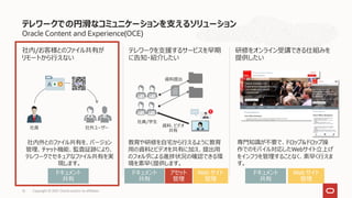 Oracle Content and Experience(OCE)
社内/お客様とのファイル共有が
リモートから行えない
テレワークを支援するサービスを早期
に告知・紹介したい
研修をオンライン受講できる仕組みを
提供したい
テレワークでの円滑なコミュニケーションを支えるソリューション
Copyright © 2021, Oracle and/or its affiliates
16
社内外とのファイル共有を、バージョン
管理、チャット機能、監査証跡により、
テレワークでセキュアなファイル共有を実
現します。
社員 社外ユーザー
専門知識が不要で、ドロップ&ドロップ操
作でのモバイル対応したWebサイト立上げ
をインフラを管理することなく、素早く行えま
す。
教育や研修を自宅から行えるように教育
用の資料とビデオを共有に加え、提出用
のフォルダによる進捗状況の確認できる環
境を素早く提供します。
社員/学生
資料提出
資料、ビデオ
共有
ドキュメント
共有
アセット
管理
Web サイト
管理
ドキュメント
共有
ドキュメント
共有
Web サイト
管理
 