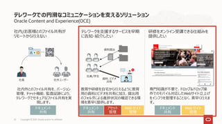 Oracle Content and Experience(OCE)
社内/お客様とのファイル共有が
リモートから行えない
テレワークを支援するサービスを早期
に告知・紹介したい
研修をオンライン受講できる仕組みを
提供したい
テレワークでの円滑なコミュニケーションを支えるソリューション
Copyright © 2021, Oracle and/or its affiliates
22
社内外とのファイル共有を、バージョン
管理、チャット機能、監査証跡により、
テレワークでセキュアなファイル共有を実
現します。
社員 社外ユーザー
専門知識が不要で、ドロップ&ドロップ操
作でのモバイル対応したWebサイト立上げ
をインフラを管理することなく、素早く行えま
す。
教育や研修を自宅から行えるように教育
用の資料とビデオを共有に加え、提出用
のフォルダによる進捗状況の確認できる環
境を素早く提供します。
社員/学生
資料提出
資料、ビデオ
共有
ドキュメント
共有
アセット
管理
Web サイト
管理
ドキュメント
共有
ドキュメント
共有
Web サイト
管理
 