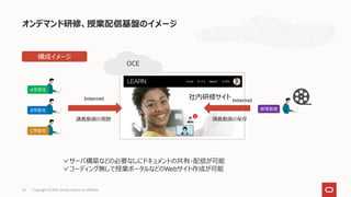 オンデマンド研修、授業配信基盤のイメージ
24 Copyright © 2021, Oracle and/or its affiliates
A学部生
B学部生
C学部生
構成イメージ
Internet
管理者様
Internet
講義動画の視聴 講義動画の保存
OCE
✓サーバ構築などの必要なしにドキュメントの共有・配信が可能
✓コーディング無しで授業ポータルなどのWebサイト作成が可能
 