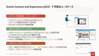 Oracle Content and Experience (OCE）で可能なユースケース
25 Copyright © 2021, Oracle and/or its affiliates
1. オンデマンド授業配信（ストリーミング）
✓ドラッグアンドドロップや簡単な設定操作のみで
ストリーミング配信のWebサイトを作成
✓PC/モバイル双方からの動画視聴
2. 教員⇔生徒間でのファイル共有
✓講義参考資料の共有や課題提出のプラットフォームとしても使用可能
✓こちらもPC/モバイル双方からの確認が可能
（PCからはWebブラウザ/デスクトップでの接続が可能）
✓チャット/注釈機能にて資料のレビューや修正などのコミュニケーションが可能
3. URLを介した共有リンクの作成
✓グループ単位での権限設定やメンバー（ex.ゼミ単位）限定リンクの作成が可能
✓外部ユーザ向けへのパブリックリンク機能搭載
 