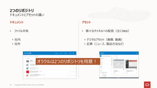 2つのリポジトリ
ドキュメントとアセットの違い
ドキュメント
• ファイル共有
• 社内
• 社外
アセット
• 様々なチャネルへの配信（主にWeb）
• デジタルアセット（画像、動画）
• 記事（ニュース、製品方法など）
26 Copyright © 2021, Oracle and/or its affiliates
オラクルは2つのリポジトリを用意！
 