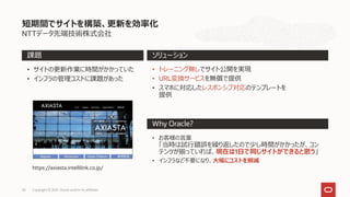 Copyright © 2021, Oracle and/or its affiliates
NTTデータ先端技術株式会社
短期間でサイトを構築、更新を効率化
Why Oracle?
課題 ソリューション
• サイトの更新作業に時間がかかっていた
• インフラの管理コストに課題があった
• トレーニング無しでサイト公開を実現
• URL変換サービスを無償で提供
• スマホに対応したレスポンシブ対応のテンプレートを
提供
• お客様の言葉
「当時は試行錯誤を繰り返したので少し時間がかかったが、コン
テンツが揃っていれば、現在は1日で同じサイトができると思う」
• インフラなど不要になり、大幅にコストを削減
https://axiasta.intellilink.co.jp/
34
 