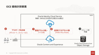 OCE 価格計算要素
Copyright © 2021, Oracle and/or its affiliates
36
Oracle Content and Experience
Oracle Identity Cloud Service
無償（MFAなどを利用する場合のみ課金）
Oracle Cloud Infrastructure
Object Storage
region
Internet
ユーザー
下りのデータ転送量
(ダウンロード、プレビューなど)
登録アセット数(=
ファイル数)
ストレージ使
用量
拡張ビデオアセット数
(Video Plus Asset)
1
2 3 4
 