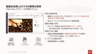Video Plus アセット（※有償オプション）
高度な動画管理
• 動画ファイルをアップロードするだけで、オンデマンド配信に最
適な形式に変換・管理
• Web ページ上にドラッグ&ドロップに簡単配置
動画の閲覧・配信
• ネットワーク品質にあわせた動画のストリーム再生
• 再生速度の変更、再生動画の早送り・巻き戻し ほか
動画の作成・編集
• 動画の簡易編集機能＋動画作成専用アプリの提供
• アプリで作成した動画は、OCE に簡単アップロード
リーズナブルな課金体系
• 登録動画数による課金
動画を活用したデジタル戦略の実現
Copyright © 2021, Oracle and/or its affiliates
9
従業員向け
教育・研修
デジタル
マーケティング
会員向け
サービスの拡充
 