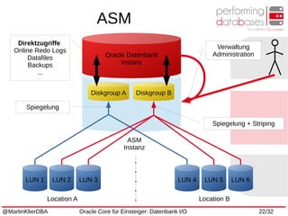 @MartinKlierDBA Oracle Core für Einsteiger: Datenbank I/O 22/32
ASM
LUN 1 LUN 2 LUN 4 LUN 5
Location A Location B
LUN 3 LUN 6
Diskgroup A Diskgroup B
Oracle Datenbank
Instanz
ASM
Instanz
Verwaltung
Administration
Direktzugriffe
Online Redo Logs
Datafiles
Backups
...
Spiegelung
Spiegelung + Striping
 
