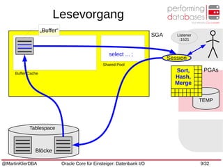 @MartinKlierDBA Oracle Core für Einsteiger: Datenbank I/O 9/32
TEMP
Lesevorgang
Listener
:1521
SGA
PGAs
Session
Tablespace
Blöcke
Sort,
Hash,
Merge
Shared Pool
select ... ;
Buffer Cache
„Buffer“
 