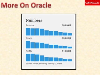 Oracle corporation