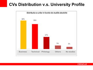 CVs Distribution v.s. University Profile




     Business   Technical   Philology   Others   No studies
 