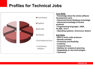 Profiles for Technical Jobs
                        Core Skills
                        • Knowledge about the whole software
                        development cycle
                        • Advanced Oracle Database knowledge
                        • Advanced knowledge of Oracle
                        products
                        • Programming languages: JAVA,
                        PL/SQL. C/C++
                        • Operating systems: Unix/Linux, Solaris

                        Soft Skills
                        • Able to work under pressure
                        • Results oriented
                        • Proactivity and flexibility
                        • Creativity
                        • Customer focus
                        • Abilities for analysis & planning
                        • Adaptability to new technologies
                        • Teamwork
 