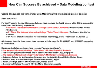 How Can Success Be achieved – Data Modeling contest

Oracle announces the winners for Data Modeling 2010 international project contest

Date: 2010-07-02

For the 5th year in the row, Romanian Schools have received the first 2 places, while China managed to
come third. The winning projects are:
      o 1st Place: The National Informatics College "Tudor Vianu―, Romania / Professor: Mrs. Monica
      Grădinescu
      o 2nd Place: The National Informatics College "Tudor Vianu―, Romania / Professor: Mrs. Corina
      Ciobanu
      o 3rd Place: Shenzhen Institute for Information Technology, China / Professor: Mr. Yunfan Lu

All students from the three teams have received scholarships for $1.000 USD and $250 USD, according
to the location.

Moreover, the following teams have received ―summa cum laude‖:
o The National Informatics College "Tudor Vianu" (Mr. Dan Grigoriu), Romania
o Temasek Polytechnic Informacs and IT School (Mr. How Woan Ling), Singapore
o The National Informatics College "Tudor Vianu" (Mr. Marcel Homorodean), Romania
o Arkansas School for Mathematics, Sciences and the Arts (Mr. Daniel Moix), United States
o Elsnaria Prep School for Girls (Mr. Solaf Ahmed Ashour), Egypt
o Moon Area High School (Mr. Warren Kooi), United States
o Commercial College Vienna 10 (Dr. Ute-Maria Oberreiter), Austria
 