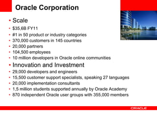 Oracle Corporation
• Scale
•   $35,6B FY11
•   #1 in 50 product or industry categories
•   370,000 customers in 145 countries
•   20,000 partners
•   104,500 employees
•   10 million developers in Oracle online communities
• Innovation and Investment
•   29,000 developers and engineers
•   15,500 customer support specialists, speaking 27 languages
•   20,000 implementation consultants
•   1,5 million students supported annually by Oracle Academy
•   870 independent Oracle user groups with 355,000 members
 