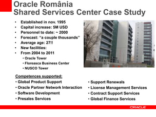 Oracle România
Shared Services Center Case Study
•   Established in nov. 1995
•   Capital increase: 5M USD
•   Personnel to date: ~ 2000
•   Forecast: ―a couple thousands‖
•   Average age: 27!!
•   New facilities:
•   From 2004 to 2011
    • Oracle Tower
    • Floreasca Business Center
    • NUSCO Tower

Competences supported:
• Global Product Support               • Support Renewals
• Oracle Partner Network Interaction   • License Management Services
• Software Development                 • Contract Support Services
• Presales Services                    • Global Finance Services
 