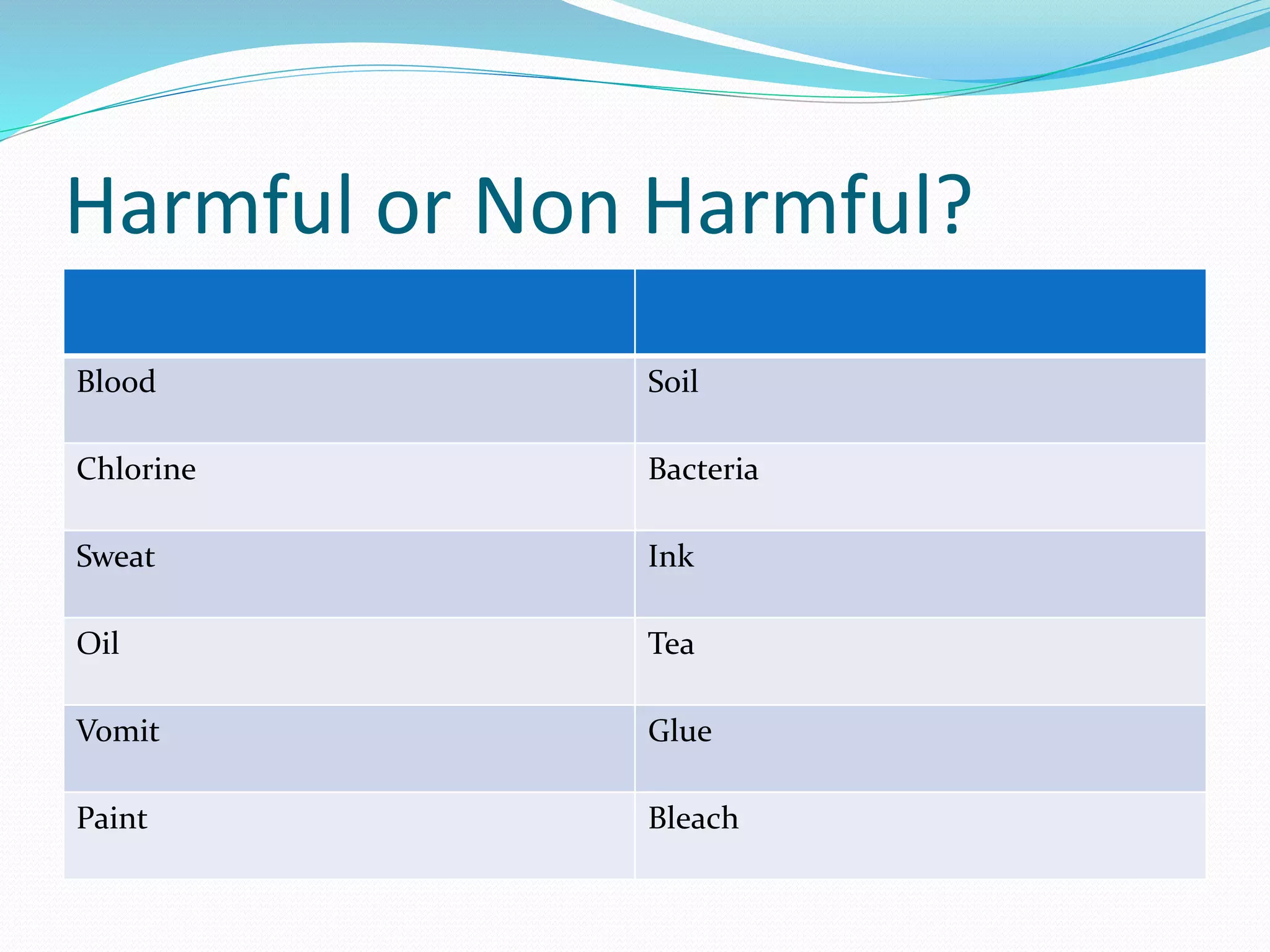 Harmful or Non Harmful? 
Blood Soil 
Chlorine Bacteria 
Sweat Ink 
Oil Tea 
Vomit Glue 
Paint Bleach 
 