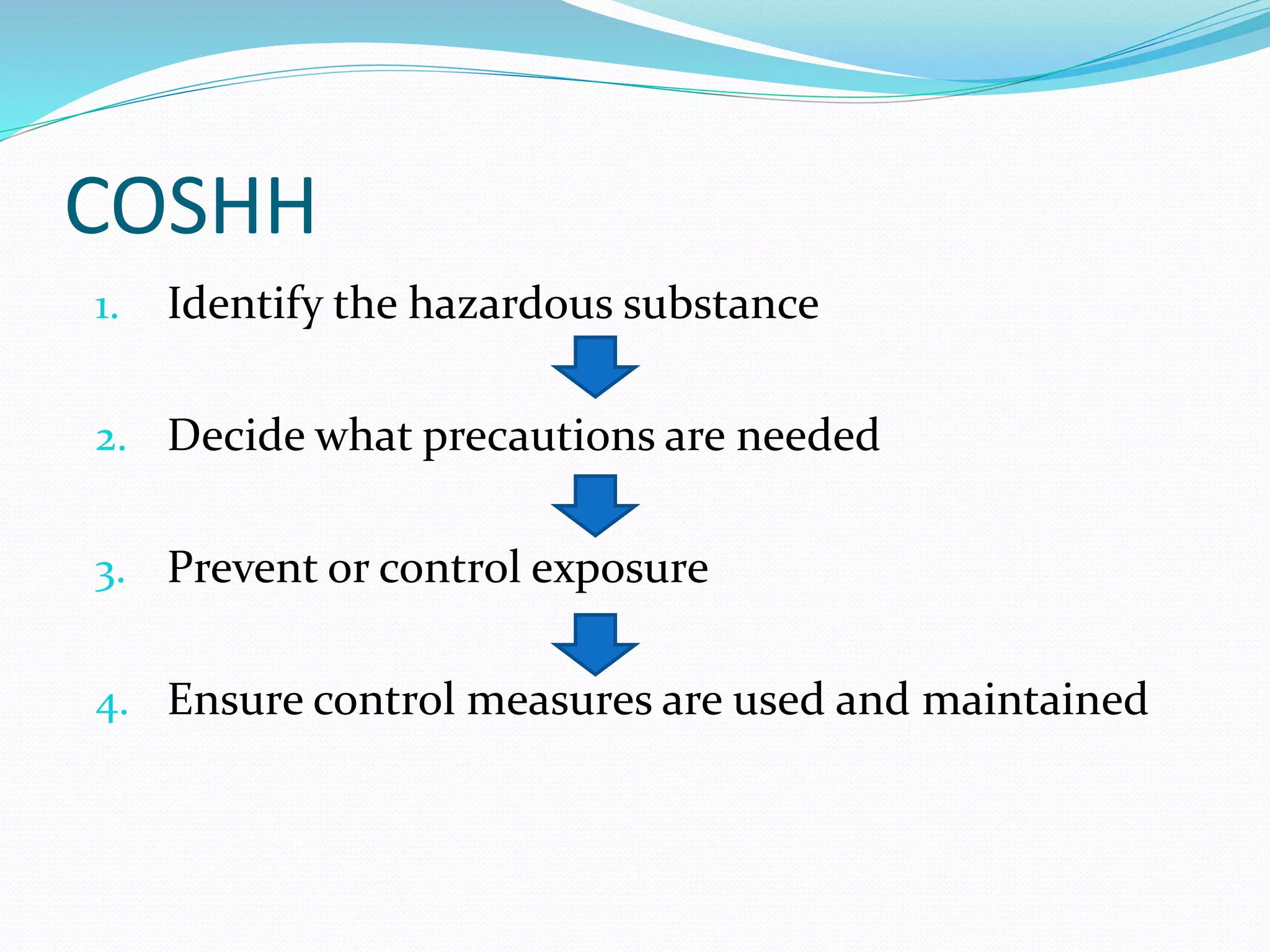 COSHH 
1. Identify the hazardous substance 
2. Decide what precautions are needed 
3. Prevent or control exposure 
4. Ensure control measures are used and maintained 
 
