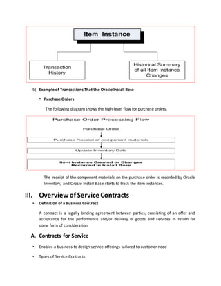5) Example of Transactions That Use Oracle Install Base
 Purchase Orders
The following diagram shows the high-level flow for purchase orders.
The receipt of the component materials on the purchase order is recorded by Oracle
Inventory, and Oracle Install Base starts to track the item instances.
III. Overviewof Service Contracts
• Definition of a Business Contract
A contract is a legally binding agreement between parties, consisting of an offer and
acceptance for the performance and/or delivery of goods and services in return for
some form of consideration.
A. Contracts for Service
• Enables a business to design service offerings tailored to customer need
• Types of Service Contracts:
 