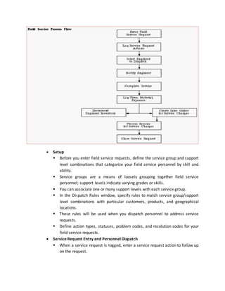  Setup
 Before you enter field service requests, define the service group and support
level combinations that categorize your field service personnel by skill and
ability.
 Service groups are a means of loosely grouping together field service
personnel; support levels indicate varying grades or skills.
 You can associate one or many support levels with each service group.
 In the Dispatch Rules window, specify rules to match service group/support
level combinations with particular customers, products, and geographical
locations.
 These rules will be used when you dispatch personnel to address service
requests.
 Define action types, statuses, problem codes, and resolution codes for your
field service requests.
 Service Request Entry and Personnel Dispatch
 When a service request is logged, enter a service request action to follow up
on the request.
 