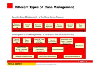 Different Types of Case Management

        Benefits Case Management – a Workflow-Driven Process


           Receive
    ...