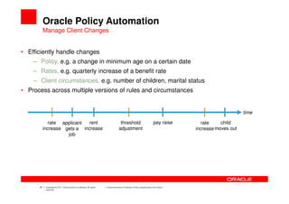Oracle Policy Automation
           Manage Client Changes


• Efficiently handle changes
    – Policy, e.g. a change in mi...