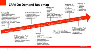 Oracle CRM On Demand Product Strategy And Roadmap | PDF