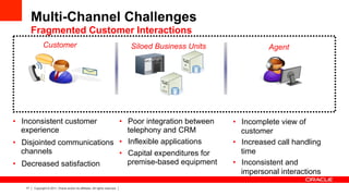 Oracle CRM On Demand Product Strategy And Roadmap | PPT