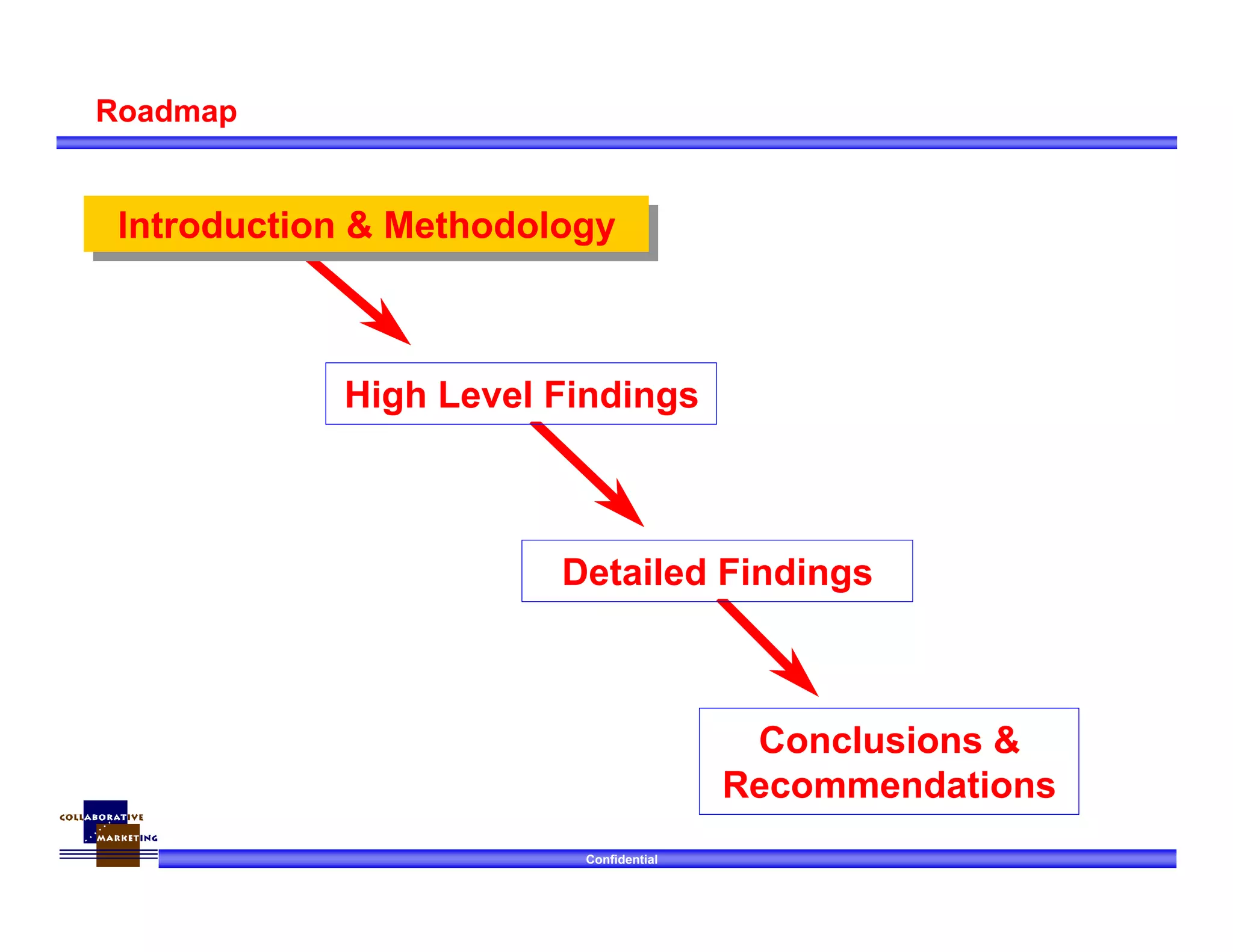 Confidential
Roadmap
Introduction & MethodologyIntroduction & Methodology
High Level Findings
Conclusions &
Recommendations
Detailed Findings
 