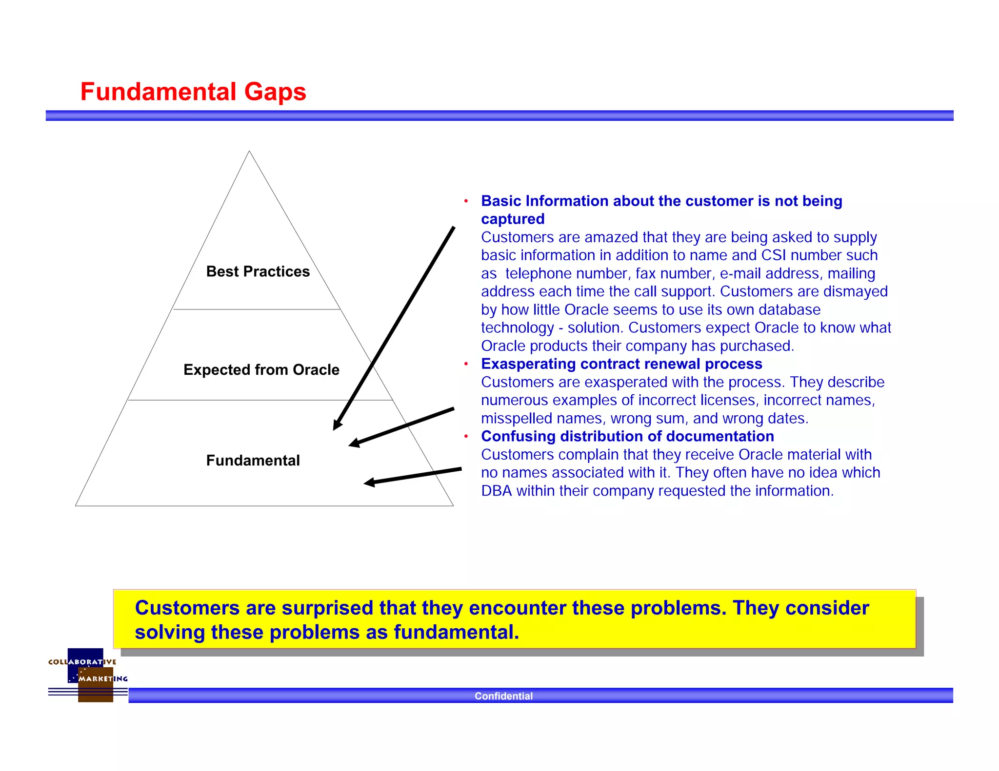 Confidential
• Basic Information about the customer is not being
captured
Customers are amazed that they are being asked to supply
basic information in addition to name and CSI number such
as telephone number, fax number, e-mail address, mailing
address each time the call support. Customers are dismayed
by how little Oracle seems to use its own database
technology - solution. Customers expect Oracle to know what
Oracle products their company has purchased.
• Exasperating contract renewal process
Customers are exasperated with the process. They describe
numerous examples of incorrect licenses, incorrect names,
misspelled names, wrong sum, and wrong dates.
• Confusing distribution of documentation
Customers complain that they receive Oracle material with
no names associated with it. They often have no idea which
DBA within their company requested the information.
Fundamental
Expected from Oracle
Best Practices
Fundamental Gaps
Customers are surprised that they encounter these problems. They consider
solving these problems as fundamental.
Customers are surprised that they encounter these problems. They consider
solving these problems as fundamental.
 