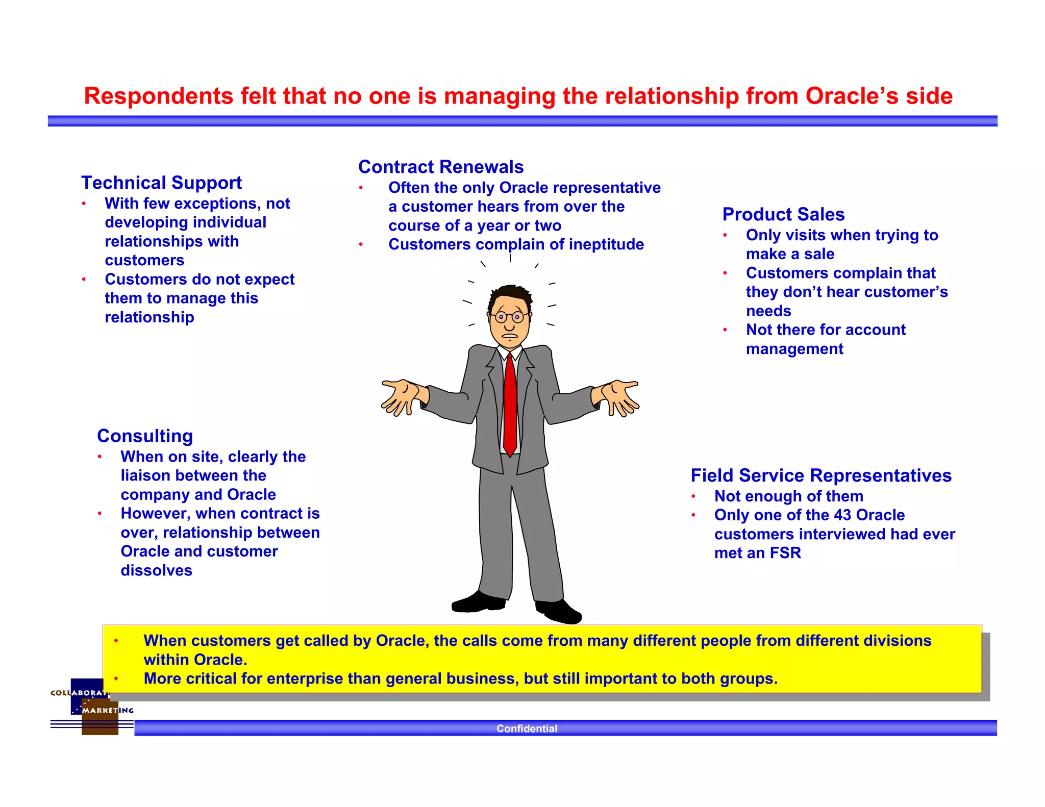 Confidential
Technical Support
• With few exceptions, not
developing individual
relationships with
customers
• Customers do not expect
them to manage this
relationship
Contract Renewals
• Often the only Oracle representative
a customer hears from over the
course of a year or two
• Customers complain of ineptitude
Respondents felt that no one is managing the relationship from Oracle’s side
Product Sales
• Only visits when trying to
make a sale
• Customers complain that
they don’t hear customer’s
needs
• Not there for account
management
Consulting
• When on site, clearly the
liaison between the
company and Oracle
• However, when contract is
over, relationship between
Oracle and customer
dissolves
Field Service Representatives
• Not enough of them
• Only one of the 43 Oracle
customers interviewed had ever
met an FSR
• When customers get called by Oracle, the calls come from many different people from different divisions
within Oracle.
• More critical for enterprise than general business, but still important to both groups.
• When customers get called by Oracle, the calls come from many different people from different divisions
within Oracle.
• More critical for enterprise than general business, but still important to both groups.
 