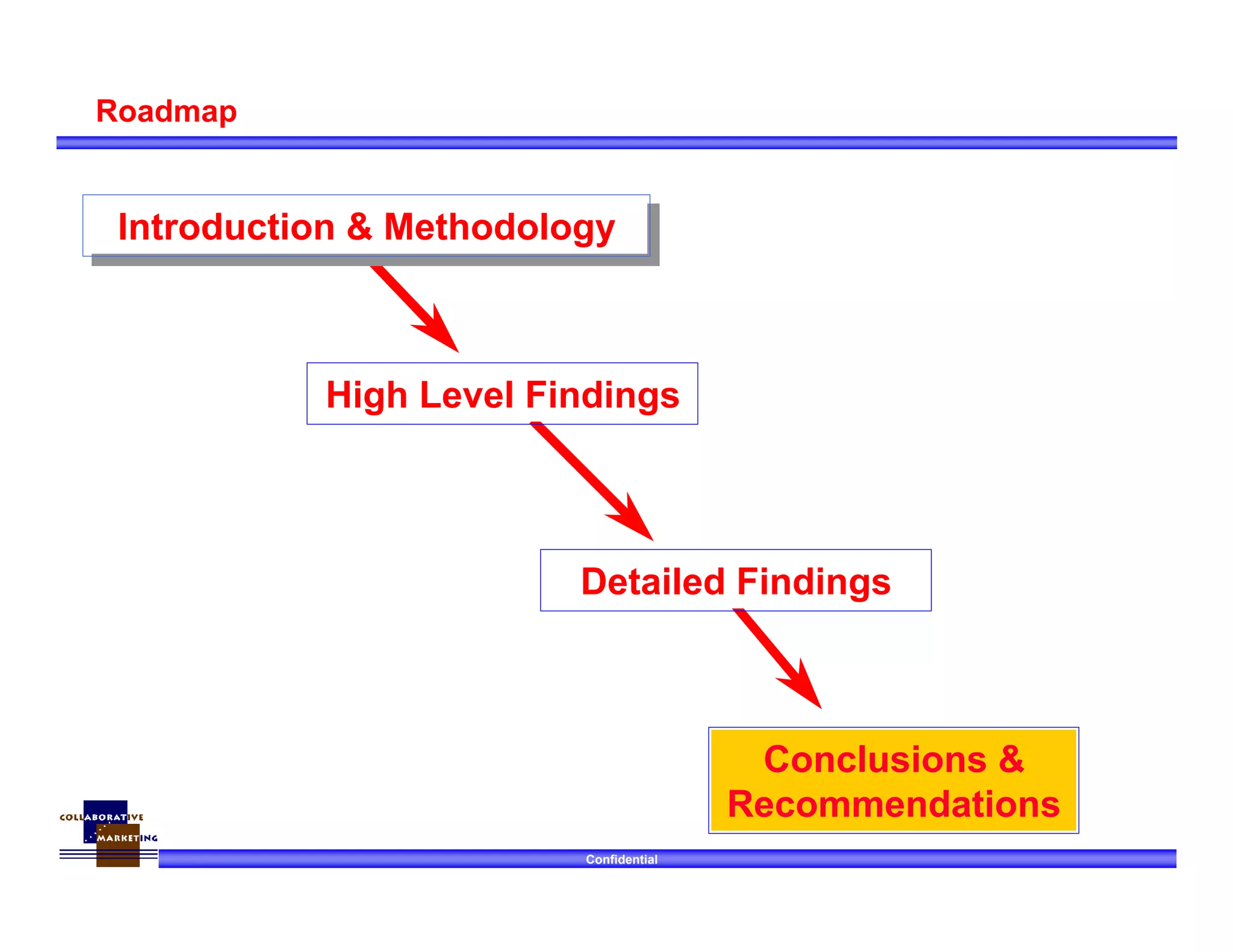 Confidential
Roadmap
Introduction & MethodologyIntroduction & Methodology
High Level Findings
Conclusions &
Recommendations
Detailed Findings
 