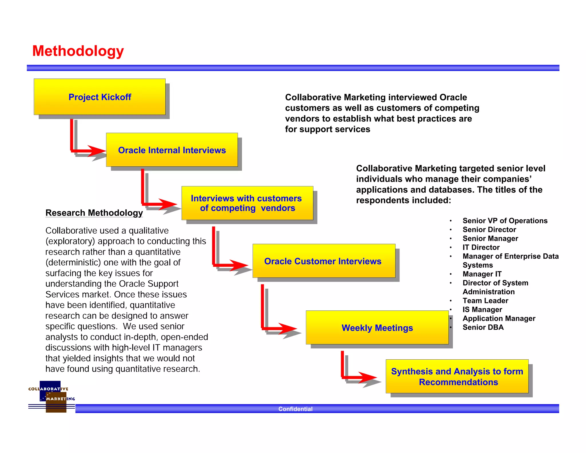 Confidential
Methodology
Project Kickoff
Project Kickoff
Oracle Internal Interviews
Oracle Internal Interviews
Interviews with customers
of competing vendors
Interviews with customers
of competing vendors
Oracle Customer Interviews
Oracle Customer Interviews
Weekly Meetings
Weekly Meetings
Synthesis and Analysis to form
Recommendations
Synthesis and Analysis to form
Recommendations
• Senior VP of Operations
• Senior Director
• Senior Manager
• IT Director
• Manager of Enterprise Data
Systems
• Manager IT
• Director of System
Administration
• Team Leader
• IS Manager
• Application Manager
• Senior DBA
Collaborative Marketing targeted senior level
individuals who manage their companies’
applications and databases. The titles of the
respondents included:
Collaborative Marketing interviewed Oracle
customers as well as customers of competing
vendors to establish what best practices are
for support services
Collaborative used a qualitative
(exploratory) approach to conducting this
research rather than a quantitative
(deterministic) one with the goal of
surfacing the key issues for
understanding the Oracle Support
Services market. Once these issues
have been identified, quantitative
research can be designed to answer
specific questions. We used senior
analysts to conduct in-depth, open-ended
discussions with high-level IT managers
that yielded insights that we would not
have found using quantitative research.
Research Methodology
 