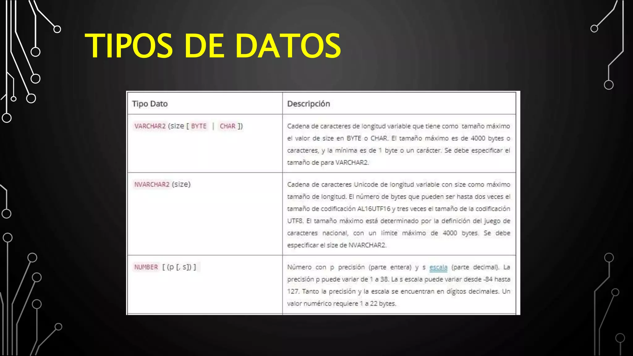 Oracle database | PPT