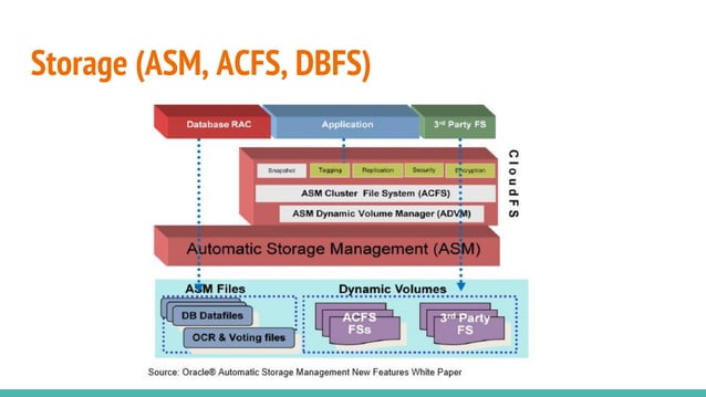 Oracle Database Products | PPT