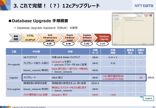 oracle database 11 g Introduction to oracle 11g sql programming contents chapter 1 use sqlplus to connect to an oracle database and submit sql statements write sql queries. oracle database 11 g Introduction to oracle 11g sql programming contents chapter 1 use sqlplus to connect to an oracle database and submit sql statements write sql queries.