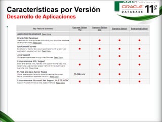 Características por Versión  Desarrollo de Aplicaciones 