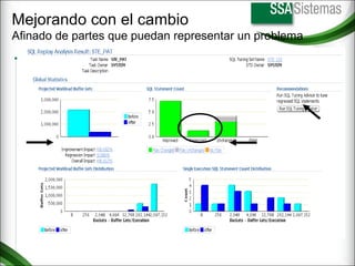 Mejorando con el cambio Afinado de partes que puedan representar un problema 
